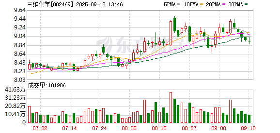 易投投 三维化学：2025年第一次临时股东大会决议公告
