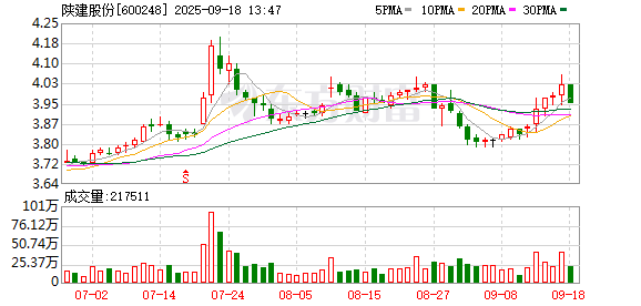 龙辉配资 陕建股份：9月18日将召开2025年半年度业绩说明会
